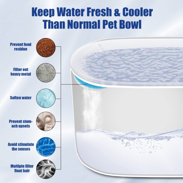 Dog Water Fountain Dispenser Ultra-Quiet With LED Light & Filter - Image 9